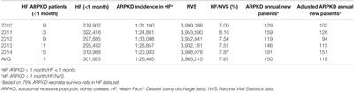 Design and Implementation of the Hepatorenal Fibrocystic Disease Core Center Clinical Database: A Centralized Resource for Characterizing Autosomal Recessive Polycystic Kidney Disease and Other Hepatorenal Fibrocystic Diseases